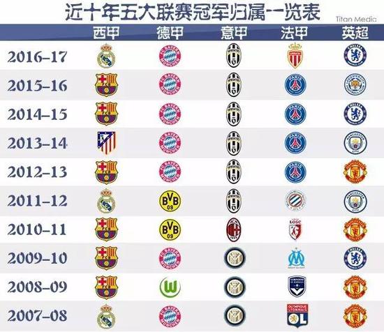 同位置带来