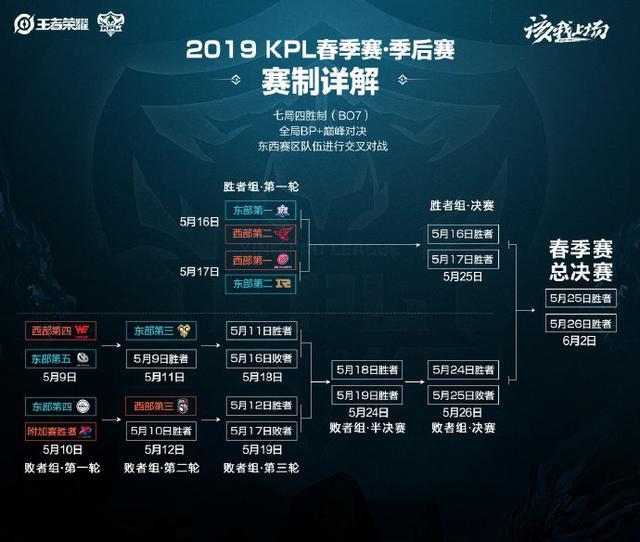 尽管南看台 尽管南看台